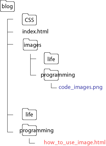path explain